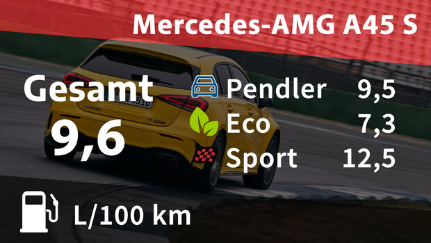 Realverbrauch Kosten Mercedes-AMG A45 S 4Matic +