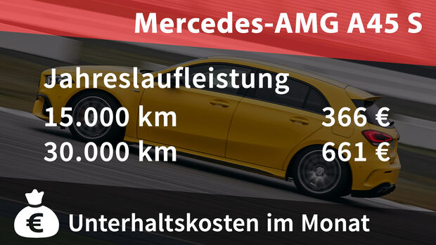 Realverbrauch Kosten Mercedes-AMG A45 S 4Matic +