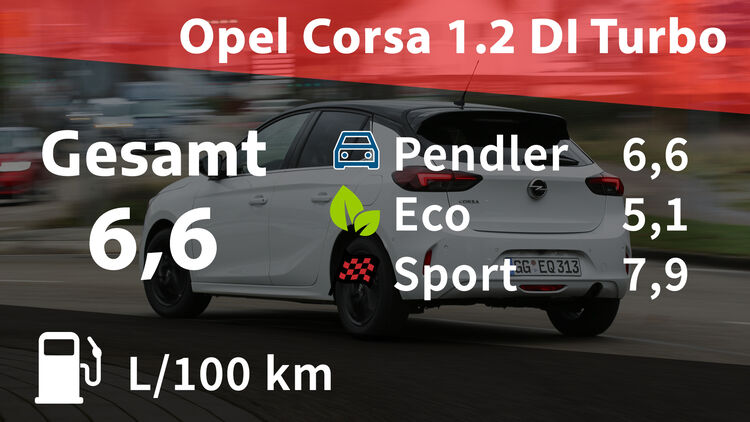 Kosten Und Realverbrauch Opel Corsa 1 2 Di Turbo Auto Motor Und Sport