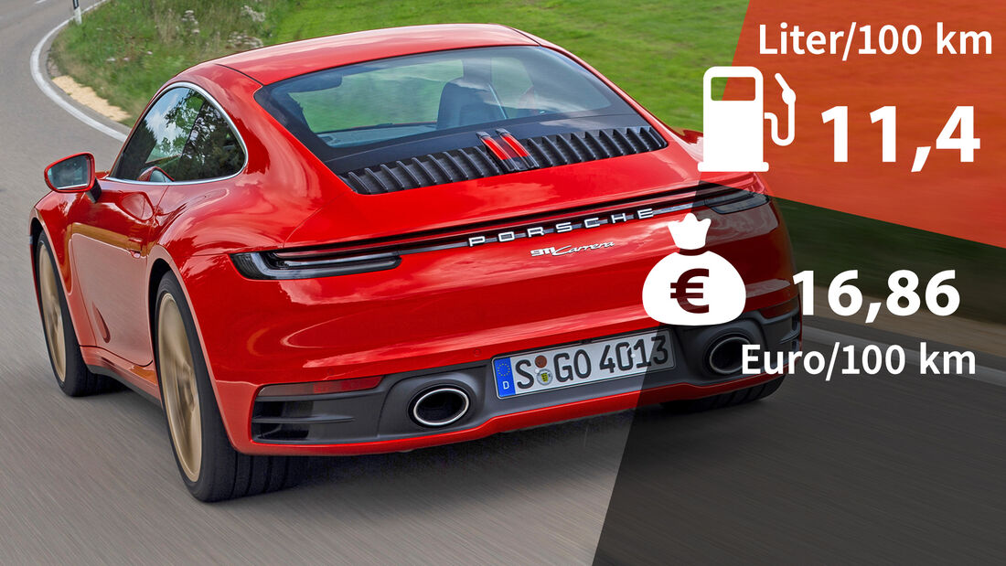 Realverbrauch Kosten Porsche 911 Carrera 4S 992