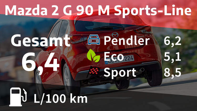 Kosten Und Realverbrauch Mazda 2 G 90 M Sports Line Auto Motor Und Sport