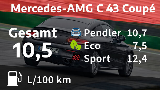 Realverbrauch Mercedes-AMG C 43 Coupé