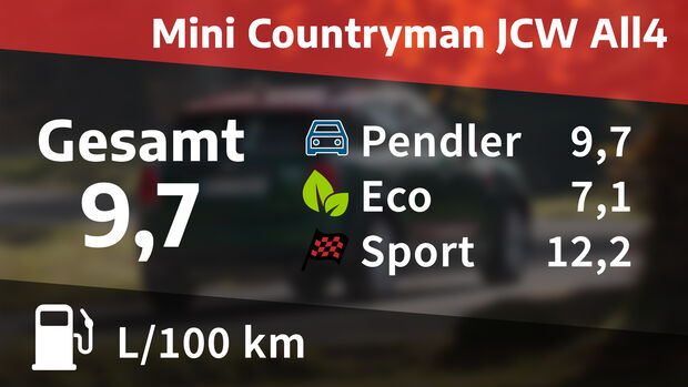 Realverbrauch Mini Countrymann JCW