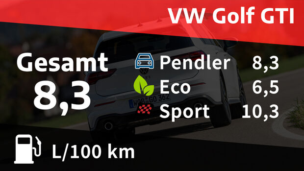 Realverbrauch VW Golf GTI