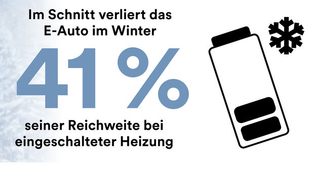 Reichweite Elektroautos Sommer Winter