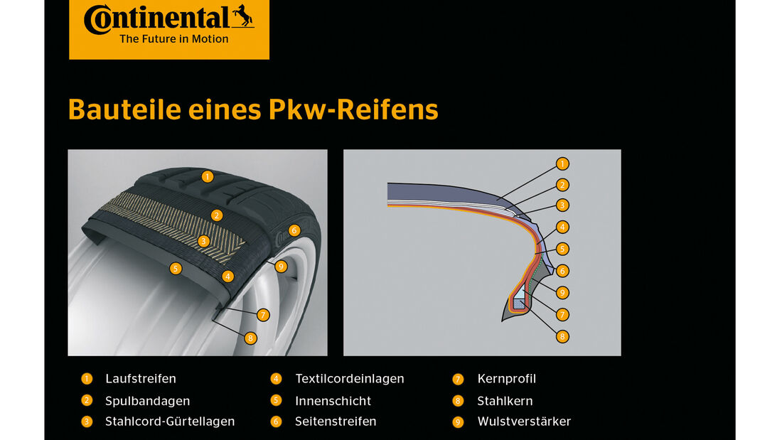 Reifentechnik, Reifenaufbau