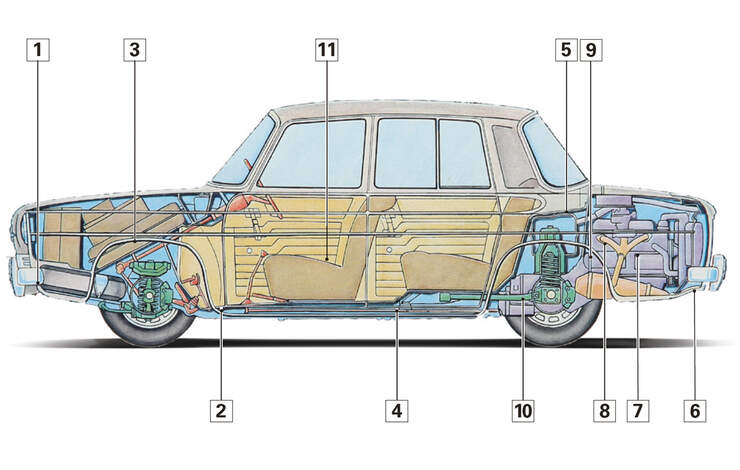 Renault 8 Gordini, Schwachstellen, Igelbild