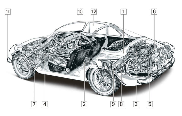 Renault Alpine A110, Igelbild, Schwachpunkte