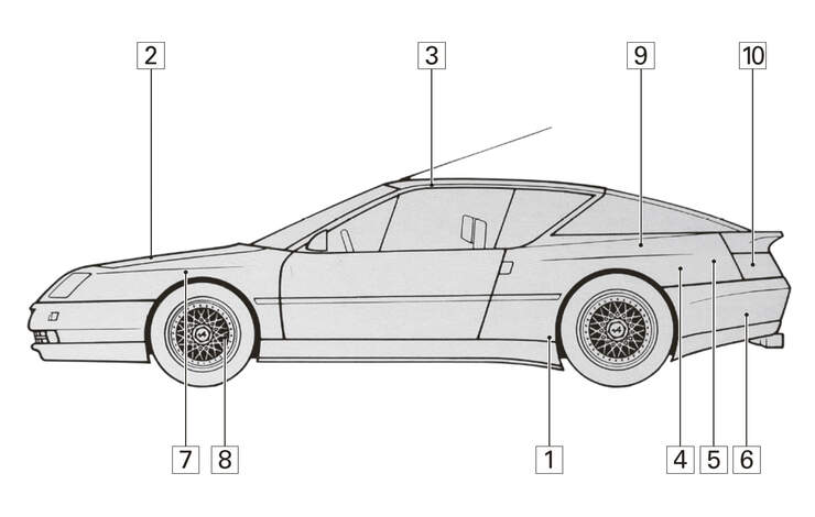 Renault Alpine A610, Igelbild, Schwachpunkte