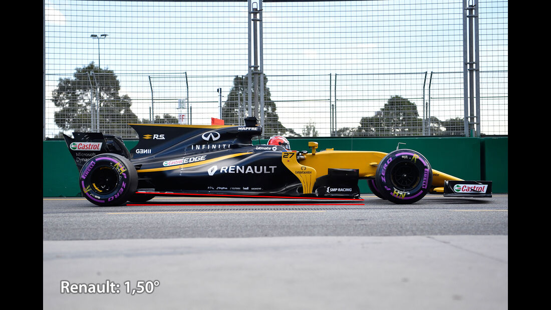 Renault - Anstellung - F1-Technik - Formel 1 - 2017