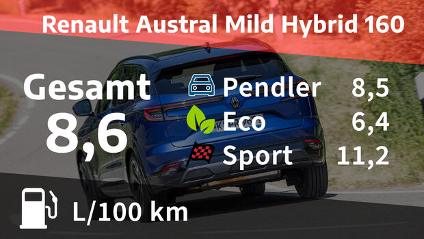 Renault Austral Mild Hybrid 160 Techno Esprit Alpine
