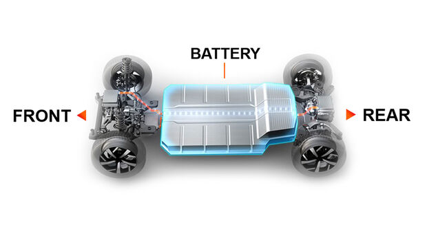 Renault CMP-EV-Plattform