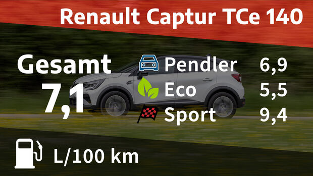 Renault Captur TCe 140 R.S. Line