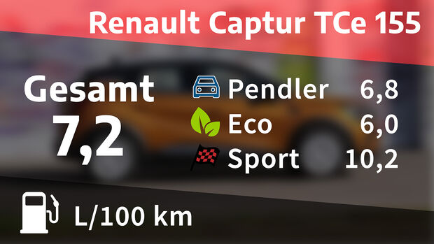Renault Captur TCe 155, Verbrauch und Kosten