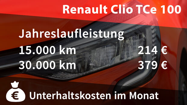 Renault Clio TCe 100 Kosten Realverbrauch