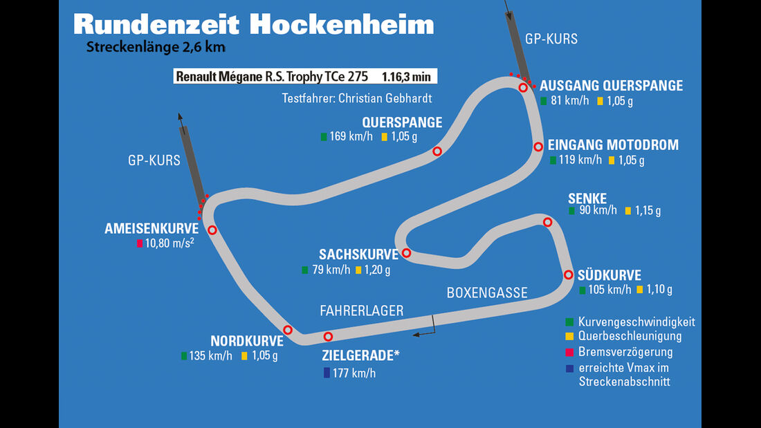 Renault Mégane R.S. Trophy TCe 275, Hockenheim, Rundenzeit