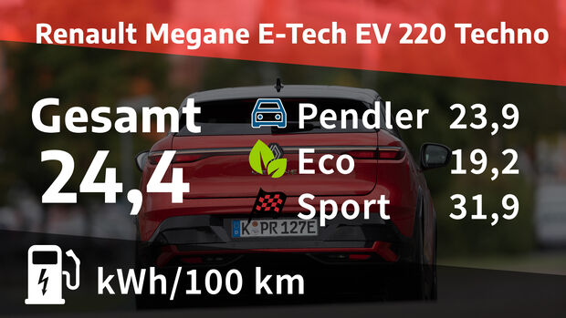 Renault Megane E-Tech EV 220 Techno