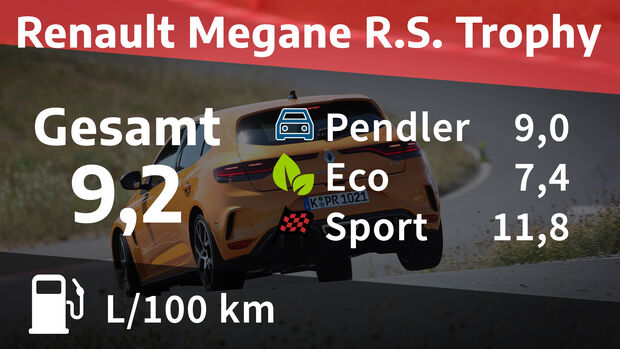 Renault Megane R.S. Trophy