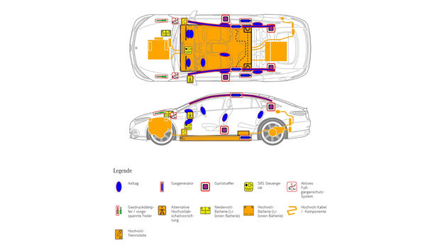 Rettungskarte Mercedes EQS W297 Hochvolttrennstellen