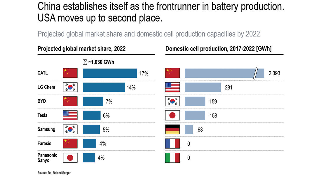 Roland Berger Studie EV/PHEV 2019