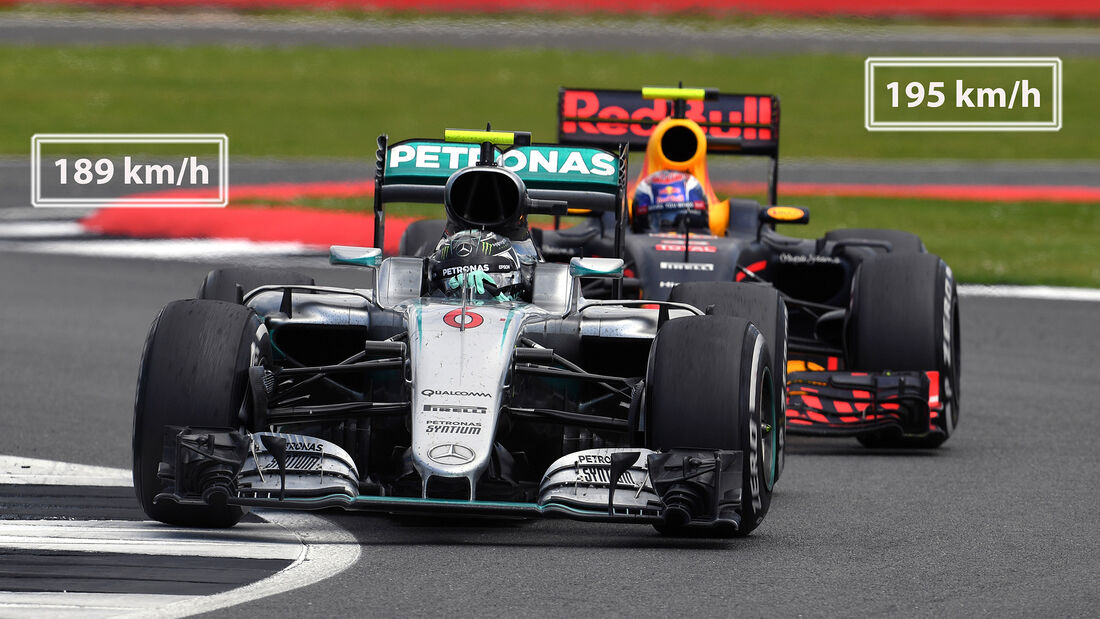 Rosberg vs. Verstappen - GP England 2016 (mit Speed-Angabe)