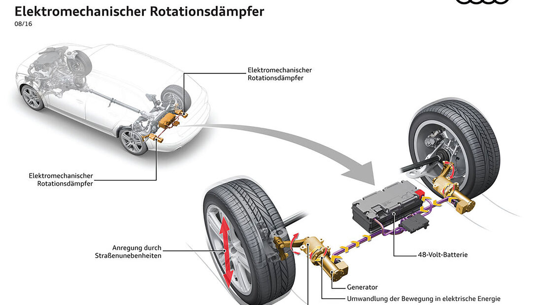 Rotationsdämpfer Audi