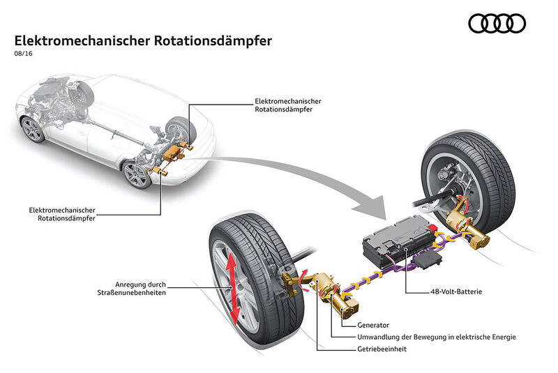 Rotationsdämpfer Audi