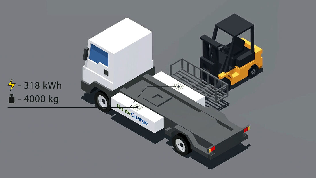 RouteCharge Elektro-Lkw Forschungsprojekt