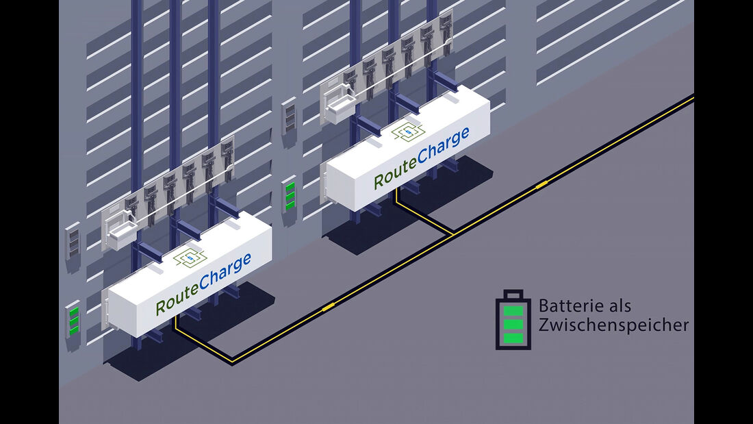 RouteCharge Elektro-Lkw Forschungsprojekt
