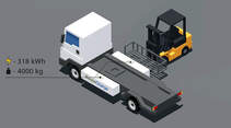 RouteCharge Elektro-Lkw Forschungsprojekt