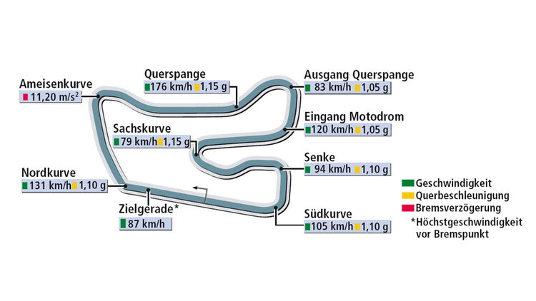 Rundenzeit Hockenheim, Audi TT RS