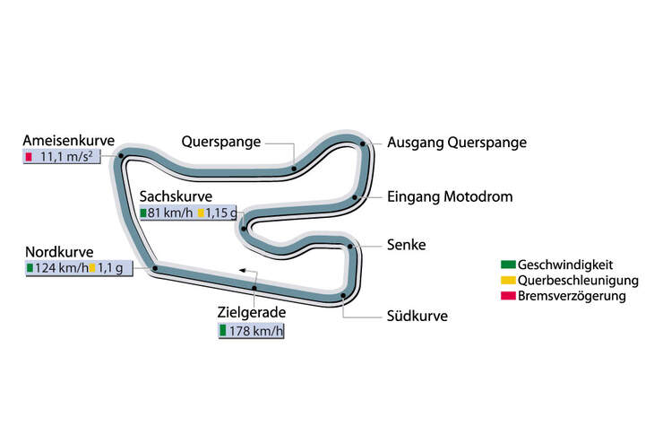 Rundenzeit Hockenheim Audi TTS sportauto1008