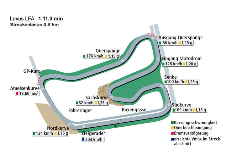 Rundenzeit Hockenheim, Lexus LFA