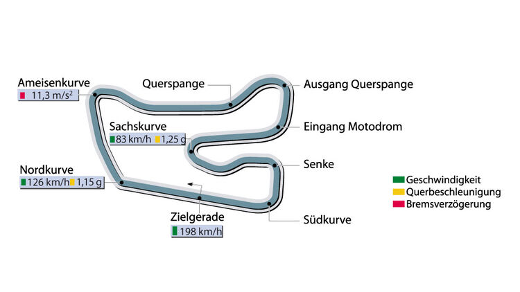 Rundenzeit Hockenheim Supertest AC Schnitzer Tension sportauto0407