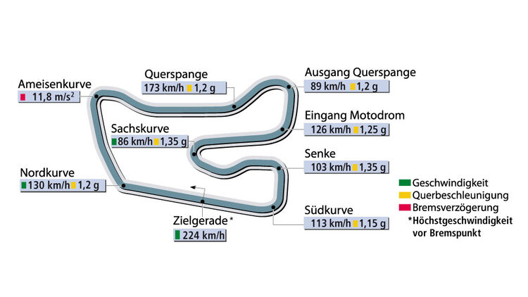 Rundenzeit Hockenheim Supertest Koenigsegg CCR sportauto0306