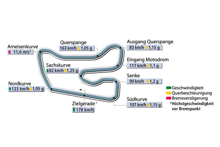 Rundenzeit Hockenheim Supertest Porsche Boxster S sportauto0406