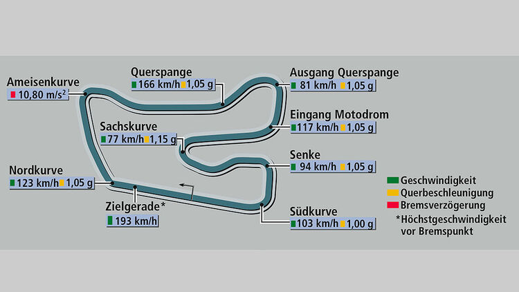 Rundenzeit HockenheimMercedes C 63 AMG sportauto0209