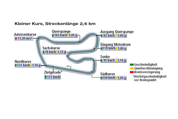 Rundenzeit HockenheimMini Cooper S JCW