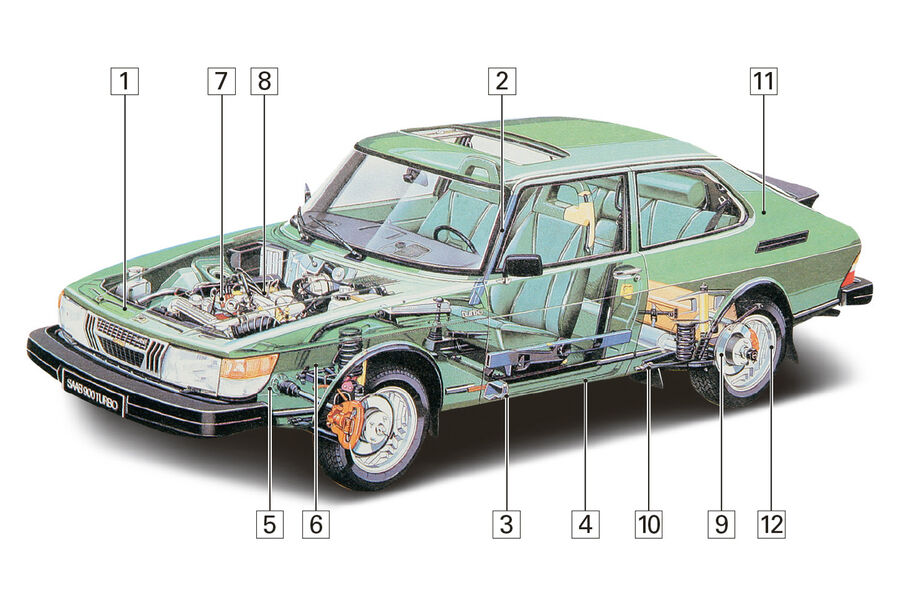 Saab 900 Cabrio, Igelbild, Schwachstellen