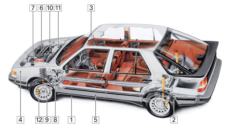 Saab-9000-1984-1998-Schwachpunkte-Igelbild-bigMobileWide-a8d06f29-844968.jpg