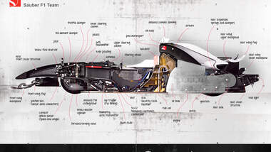 Sauber F1.08 Hälfte 2012