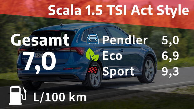 Scala 1.5 TSI Act Style