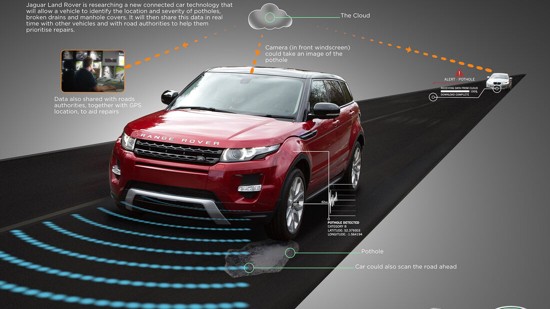 Schlagloch JLR Land Rover