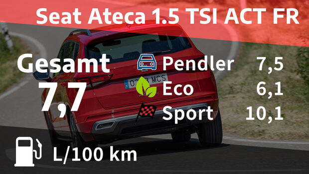 Seat Ateca 1.5 TSI ACT FR