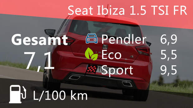 Seat Ibiza 1.5 TSI FR