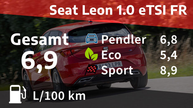 Seat Leon 1.0 eTSI FR Realverbrauch