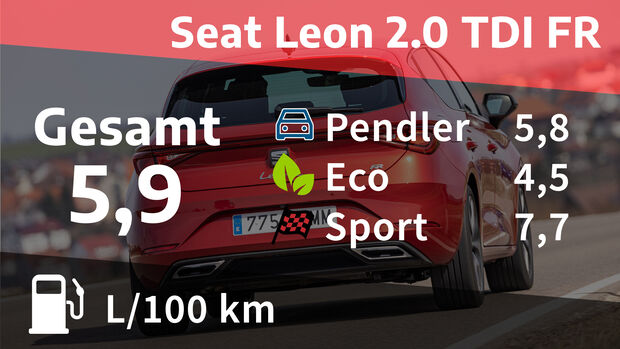 Seat Leon 2.0 TDI FR