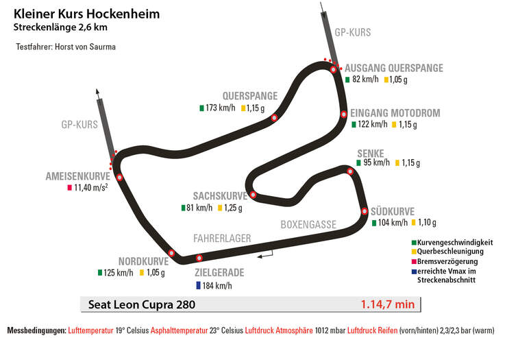 Seat Leon Cupra 280, Hockenheim, Rundenzeit
