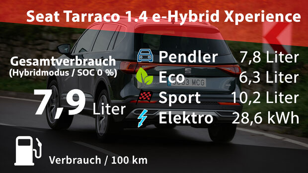 Seat Tarraco 1.4 e-Hybrid Xperience