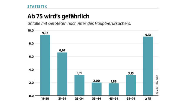 Sicherheitskampagne